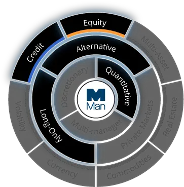 Man Group Always Evolving International System Of Units Png Person Logo