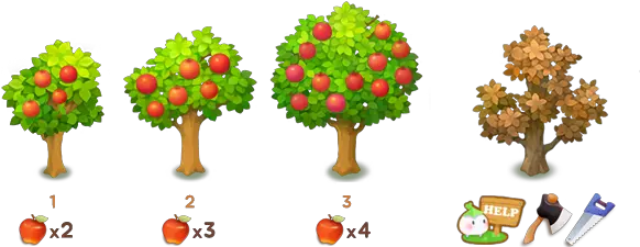 How Do Trees And Bushes Work U2013 Happyranch Cs Center Cartoon Png Bushes Transparent