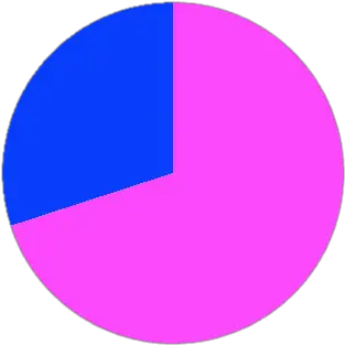 Empty 70 Pie Chart Transparent Png Stickpng Pie Chart Png Pie Chart Png