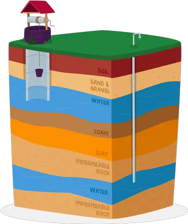 Drilling Icon Download In Glyph Style Layers Of Earth With Water Png Oil Drill Icon