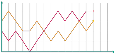 Line Graph 7 Line Graph Transparent Background Png Graph Png