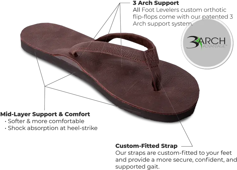 Custom Flip Flops Slipper Png Flip Flops Png