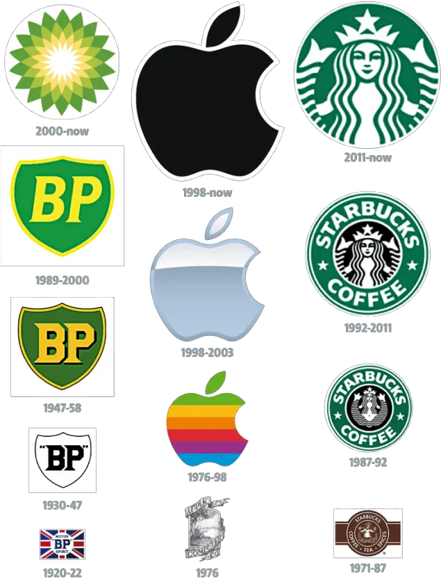 A Good Logo Design What Makes 1 Creative Starbucks Every Logo Evolution Png Image Of Starbucks Logo