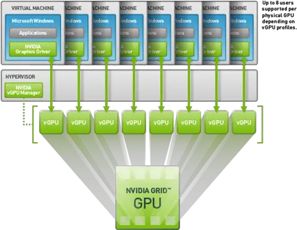 Nvidia Grd Vgpu U2014 Define Tomorrow Png