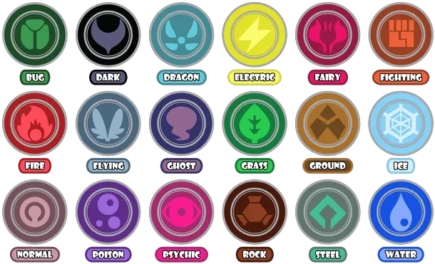 18 List Strengths And Weaknesses Type Pokemon Go Pokemon Types Png Pokemon Go Logo Png