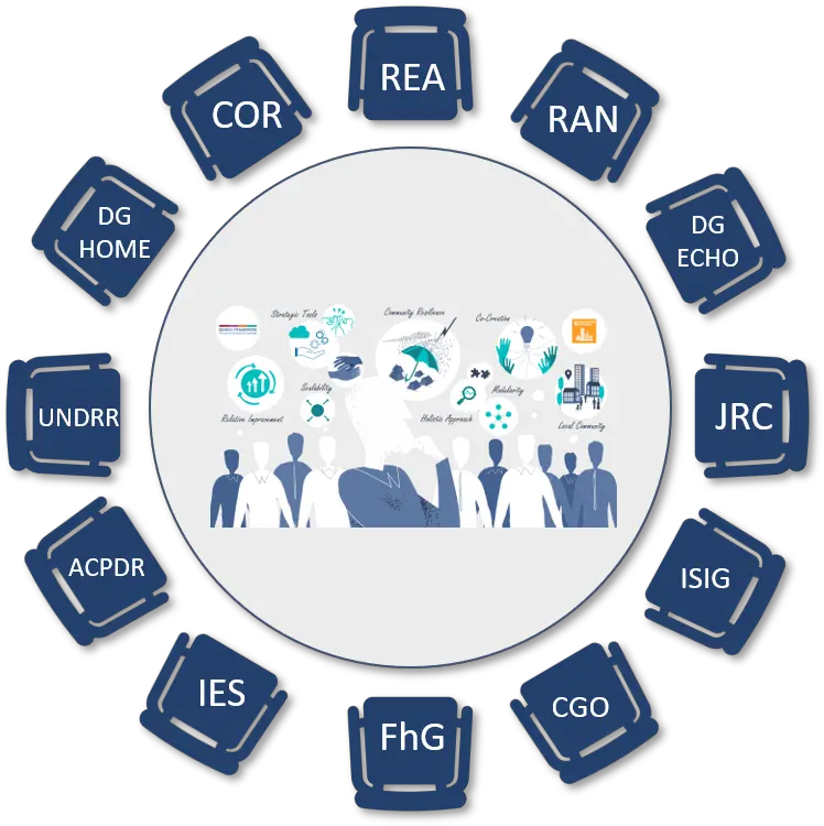 What Policy Makers Took From The First Resiloc Project To View Master Reels Et Png Technology Evolution Icon