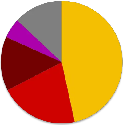 Pie Chart Pie Chart Png File Pie Chart Png