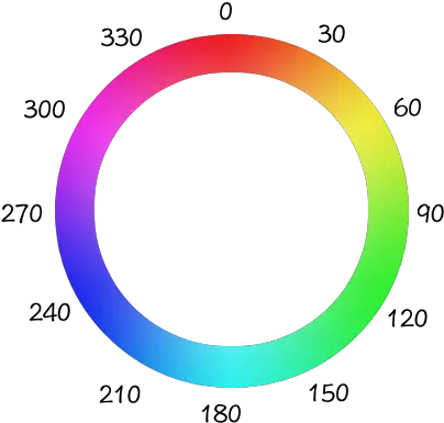 Css Hwb Function Hue Css Png Color Wheel Transparent