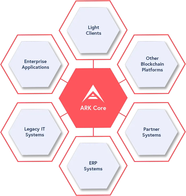 Enterprise Blockchain Platform Protokol Dot Png Ark Red Skull Icon