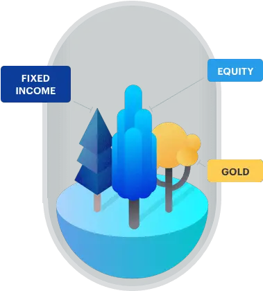 All Weather Investing Smallcase Invest In Ideas Smallcase Png Weather Pngs