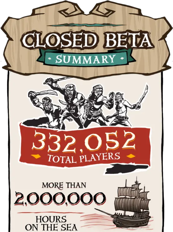 Sea Of Thieves Had Over 300k Players In Closed Beta Poster Png Sea Of Thieves Png