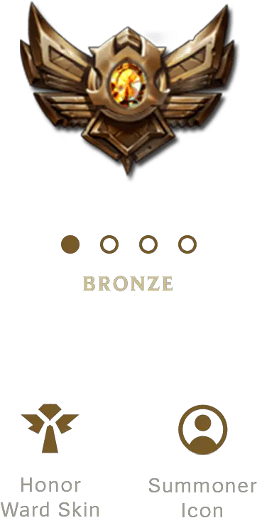 Bronze Season 8 Rewards 2018 League Of Legends Victorious Bronze Rank League Of Legends Png Lol Png