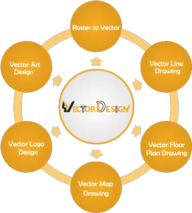 Best Vector Drawing U0026 Conversion Service Provider U2013 Critical Evaluation Of Poverty Alleviation Programmes Png Circle Vector Png