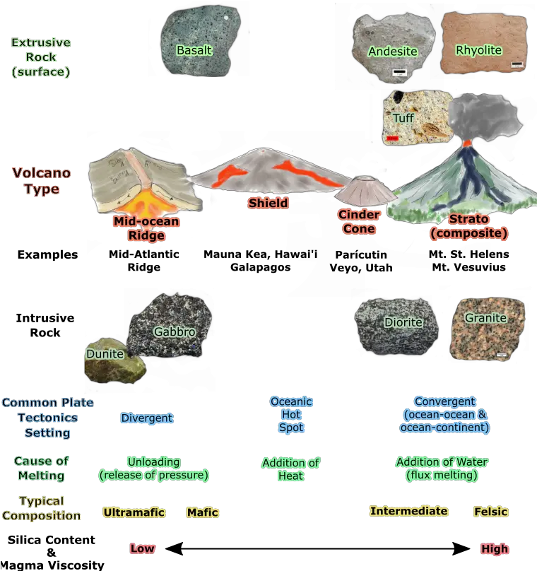 Floating Rocks Png Table Of Igneous Rocks And Related Rock Rocks Png