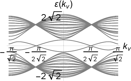 Download Energy Versus Momentum For The Bilayer Checkerboard Horizontal Png Transparent Checkerboard