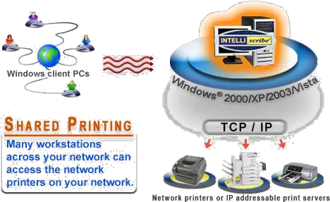 Print To A Shared Printer With Intelliscribe Brooksnet Vertical Png Windows 2000 Logo