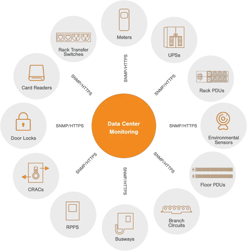 What Is Data Center Monitoring Dot Png Lock Icon Center Monitor