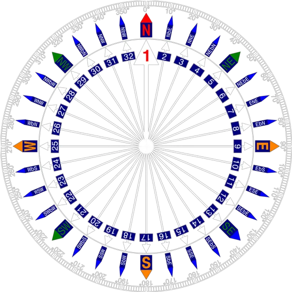 Compass Compass Outline Png Compass Png