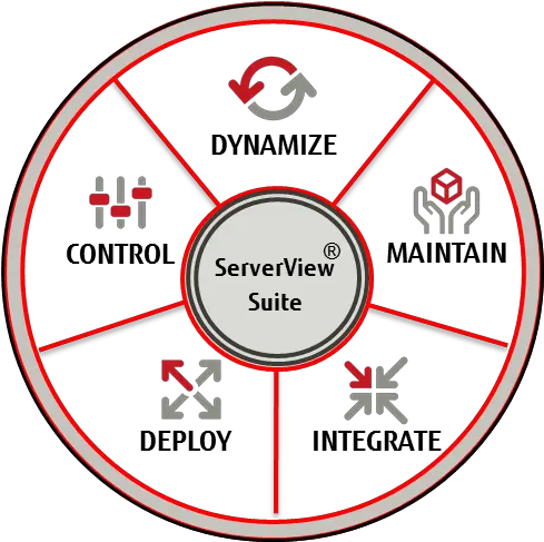 Fujitsu Software Serverview Suite Fujitsu Serverview Ism Png Fujitsu Logo