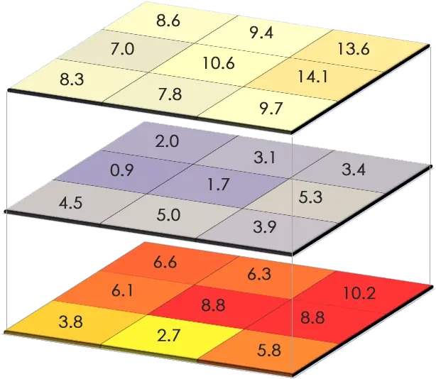 Vector Vs Raster Whatu0027s The Difference Between Gis Spatial Raster Analysis Gis Png Work Experience Icon Vector