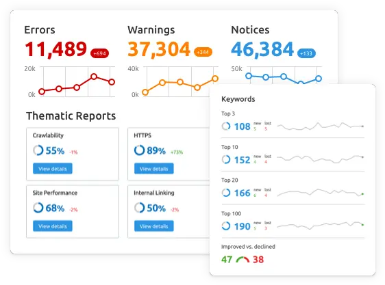 Semrush Online Visibility Management Platform Semrush Png Paid In Full Png