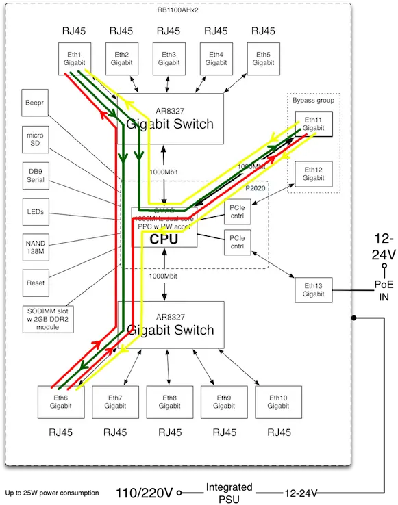 Manualperformance Testing With Traffic Generator Mikrotik Traffic Generator Mikrotik Png Performance Testing Icon