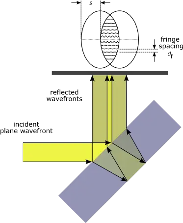 Shear Diagram Png Plate Png