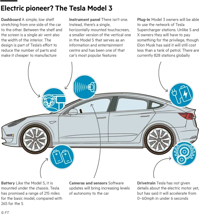 How The Auto Industry Is Catching Up With Tesla The Big Automotive Paint Png Tesla Png