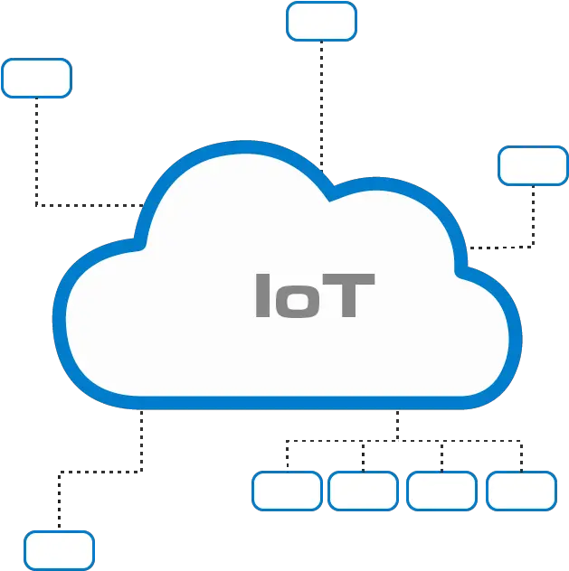 Iot Qinterline Dot Png Iot Icon Png