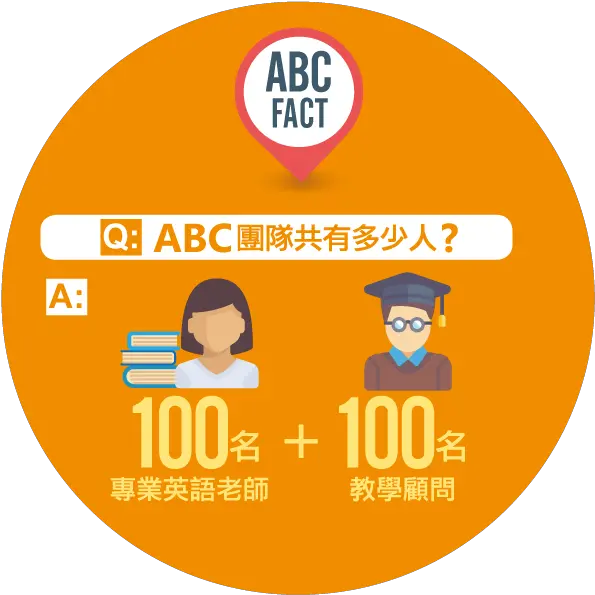 Abc Pathways School U2013 Language Png Abc Logo Transparent