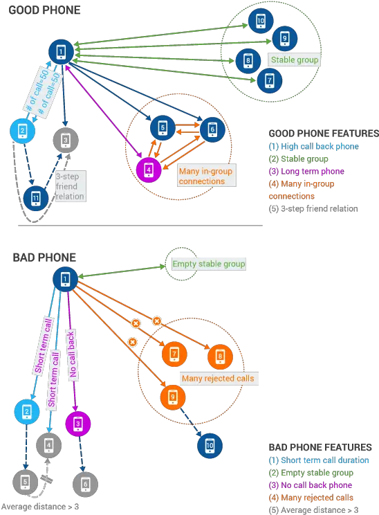 Machine Learning U0026 Graph Database Ai Tigergraph Png Icon