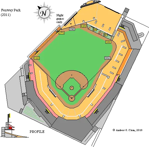 Andrew Clem 2006 Monthly Archives Fenway Dimensions Png Mlb Buddy Icon