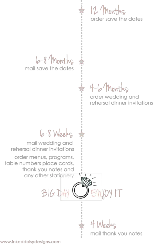 Stationery Timeline Inked Daisy Designs Vertical Png Timeline Transparent