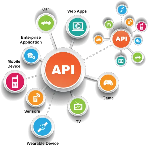 Xtremetesting Thoughtworks Hyderabad Api First Png Performance Testing Icon