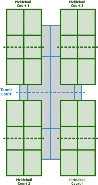 Tennis Court Resurfacing Donu0027t Just Resurfacerevitalize Converting Tennis Courts To Pickleball Courts Png Tennis Court Icon