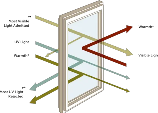 Why Is Glass Transparent Glass Is Transparent Png Light Transparent