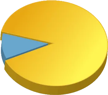 Dynamic Graphs Using C 3d Pie Chart Transparent Background Png Graph Png