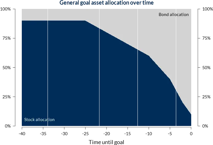 R Diagram Png Vertical Line Png