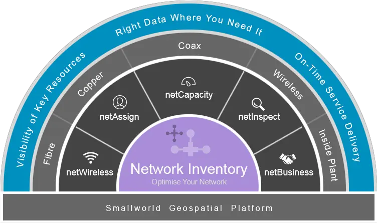 Telecom Network Inventory Management System Language Png Inventory Management Icon