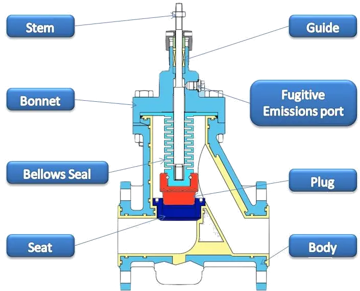 Kammer Control Valves Key Components Valves Kammer Body Size Of Control Valve Png Tc Icon Bolt Handle