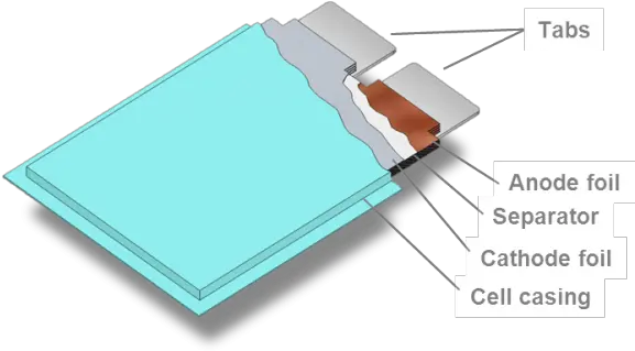 Lithium Battery Cell Tab Png Lithium Icon Battery Top Cap Assembly