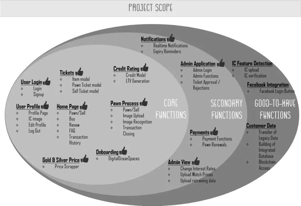 Is480 Team Wiki 2018t1 Definitive Project Scope Is480 Circle Png Scope Png