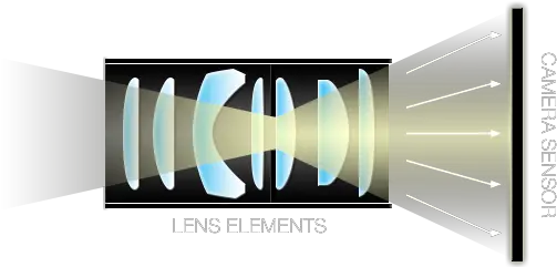 Understanding Lens Vignetting Optical Vignetting Png Vignette Transparent