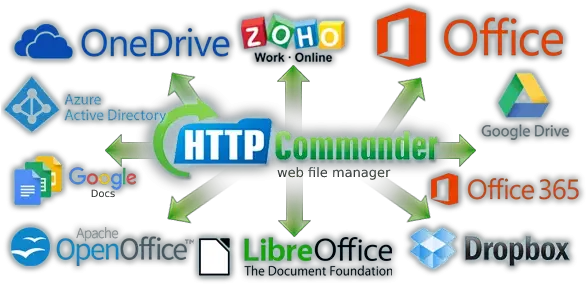 Http Commander Web File Manager View Edit Share And More Sharing Png Create File Explorer Icon Android