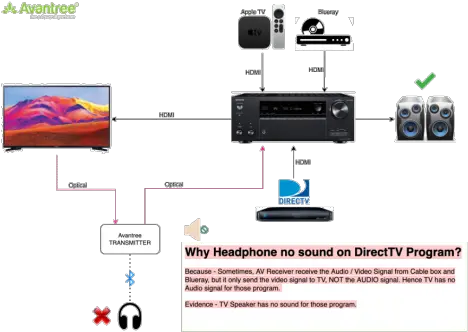 Ht4186 Product Support Networking Hardware Png Icon X Ambient Sound Not Working