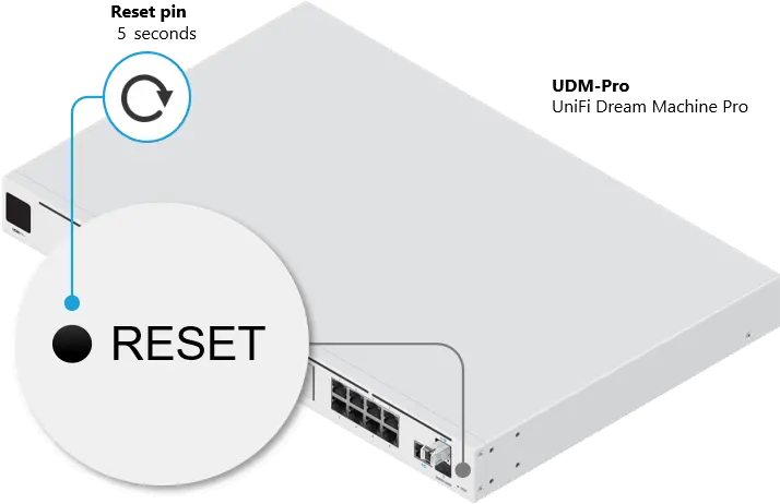 Unifi Udmuxg Emergency Recovery Mode Ui U2013 Ubiquiti Png Start Icon Not Responding Windows 10