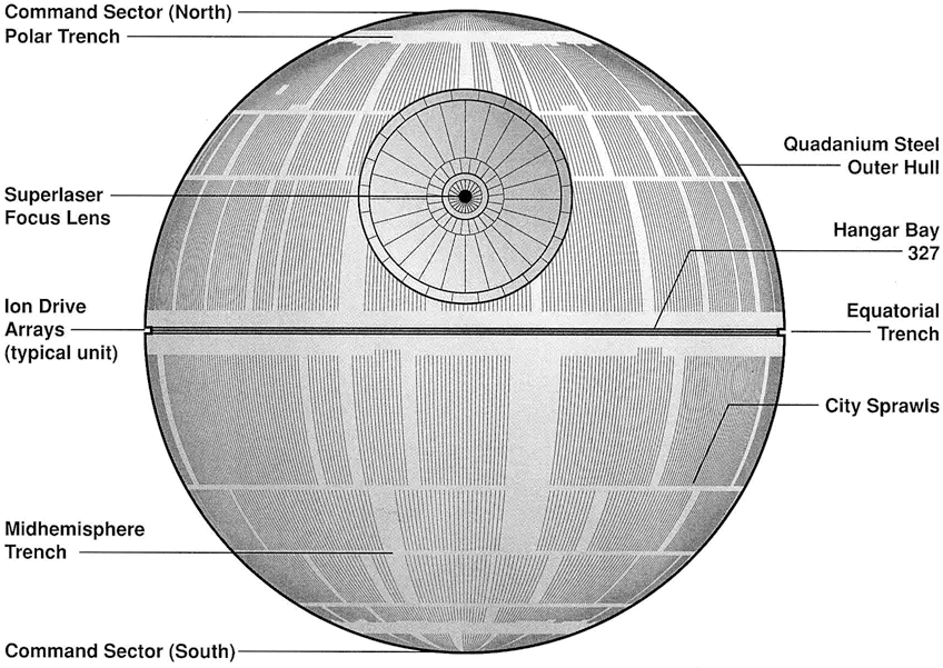 Star Wars Death Death Star Us Government Png Death Star Png