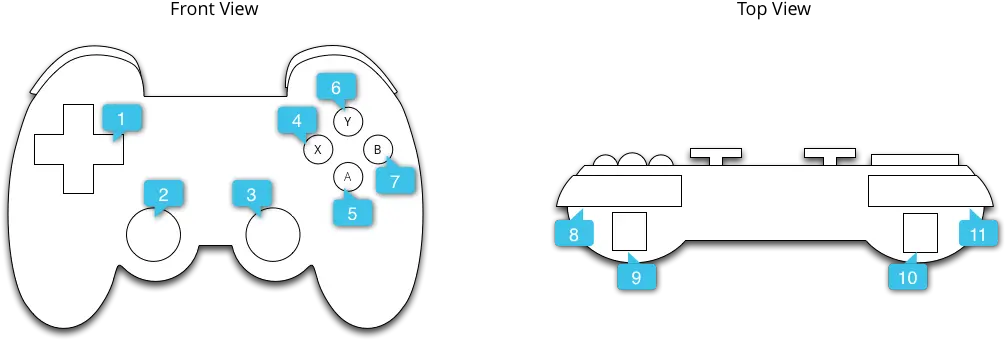 Handle Controller Actions Android Developers Android Gamepad Keycode Png Ps4 Game Wont Install Pause Icon