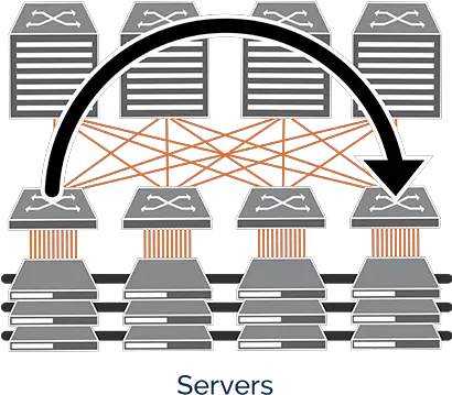 Software Driven Cloud Networking Arch Png Network Png