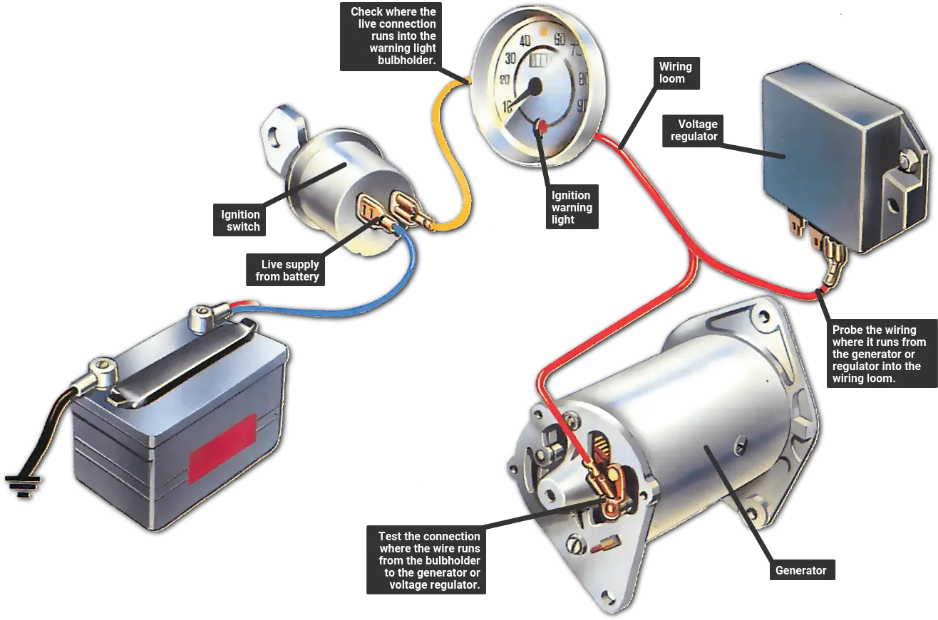 Troubleshooting The Ignition Warning Light How A Car Works Wira Ignition Switch Wiring Png Battery Icon Is On But Not Showing